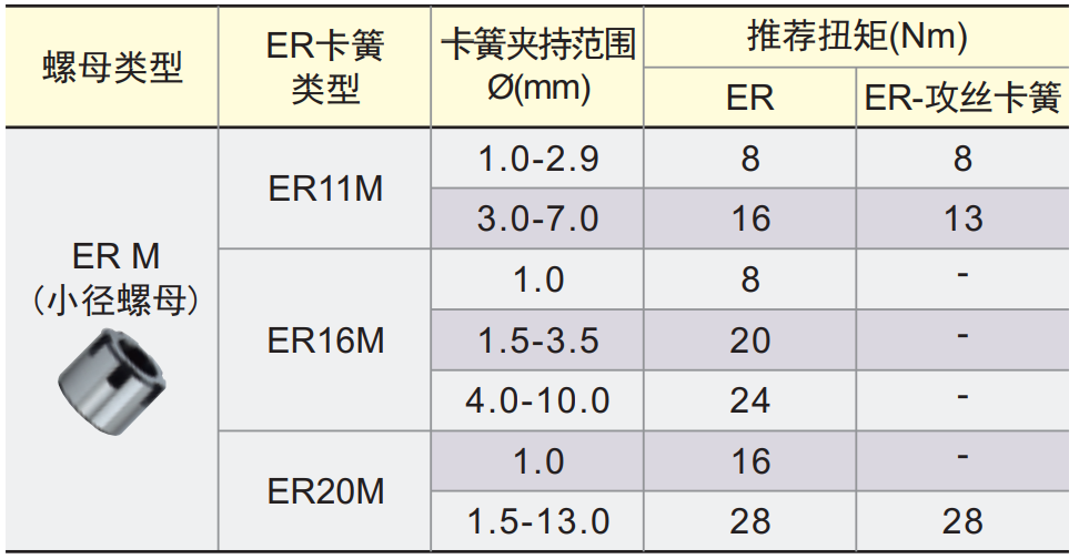 扭矩表2